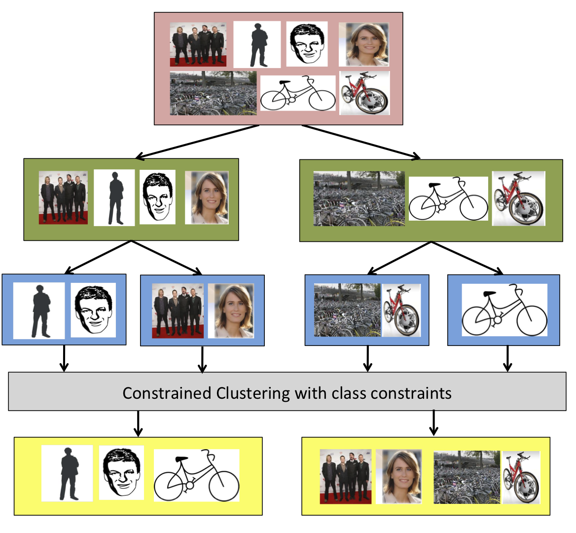 Discovering Latent Domains For Multisource Domain Adaptation preview