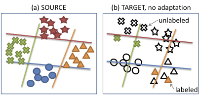 Efficient Learning of Domain-invariant Image Representations preview