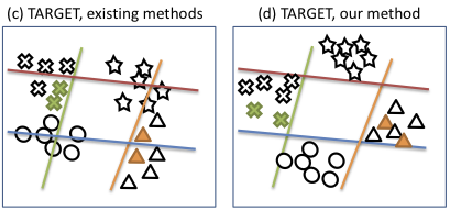 Efficient Learning of Domain-invariant Image Representations preview