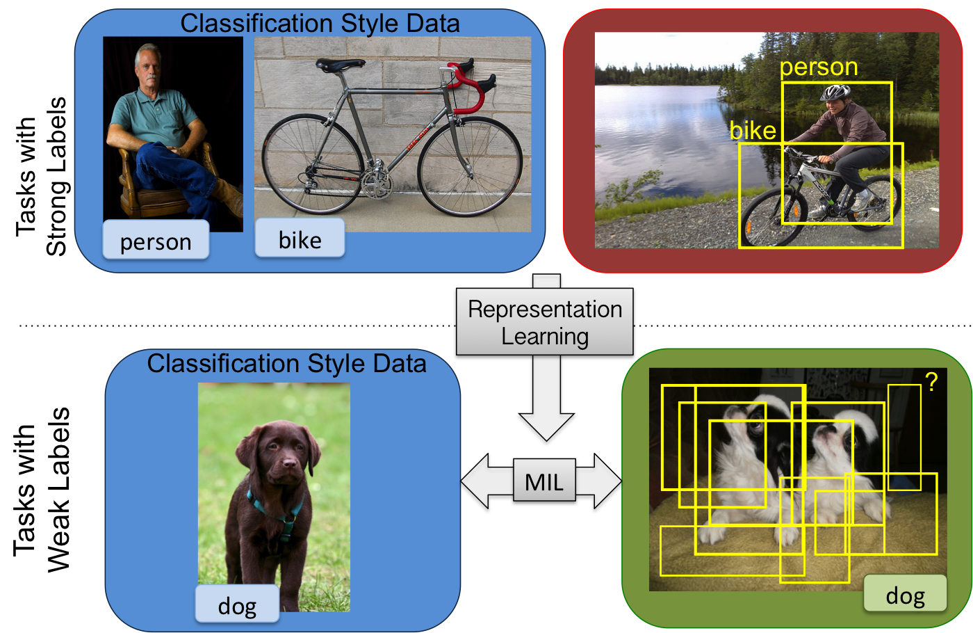 Detector Discovery in the Wild: Joint Multiple Instance and Representation Learning preview