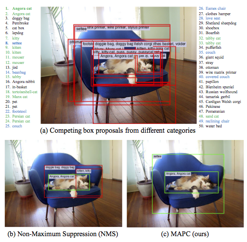 Spatial Semantic Regularisation for Large Scale Object Detection preview