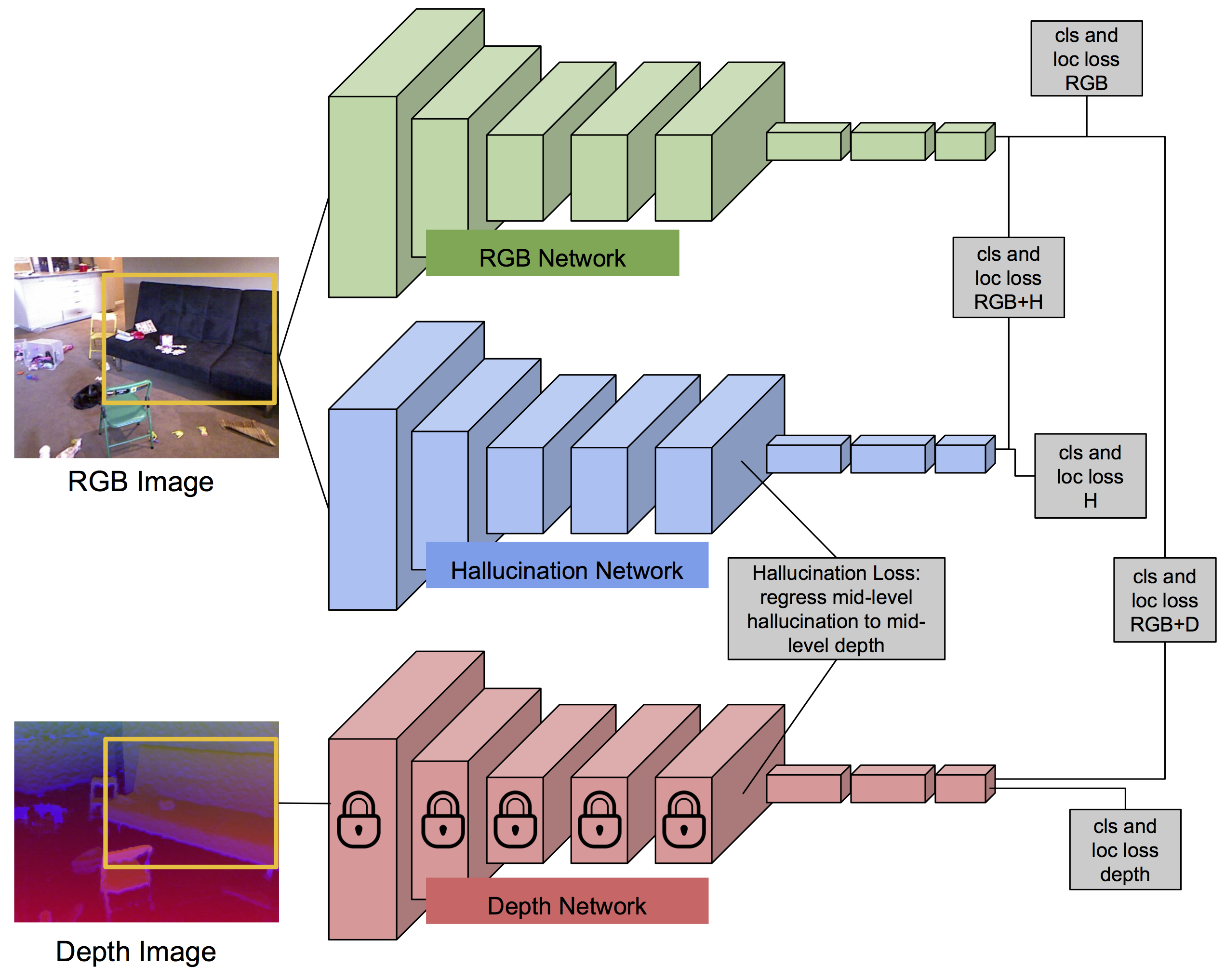 Learning with Side Information through Modality Hallucination preview
