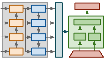Inferring and Executing Programs for Visual Reasoning preview