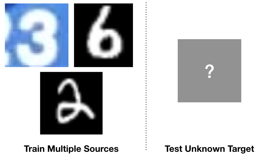 Algorithms and Theory for Multiple-Source Adaptation preview