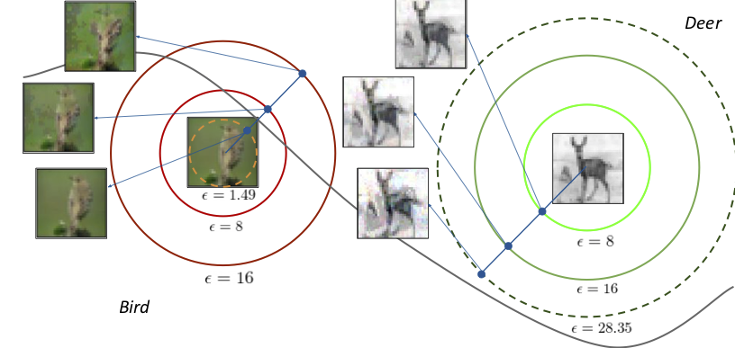 Instance adaptive adversarial training: Improved accuracy tradeoffs in neural nets preview
