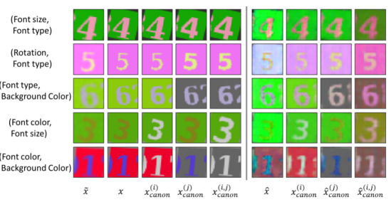 Representation Learning Through Latent Canonicalizations preview