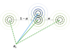 Auxiliary Task Reweighting for Minimum-data Learning preview