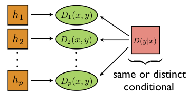 Multiple-Source Adaptation Theory and Algorithms preview