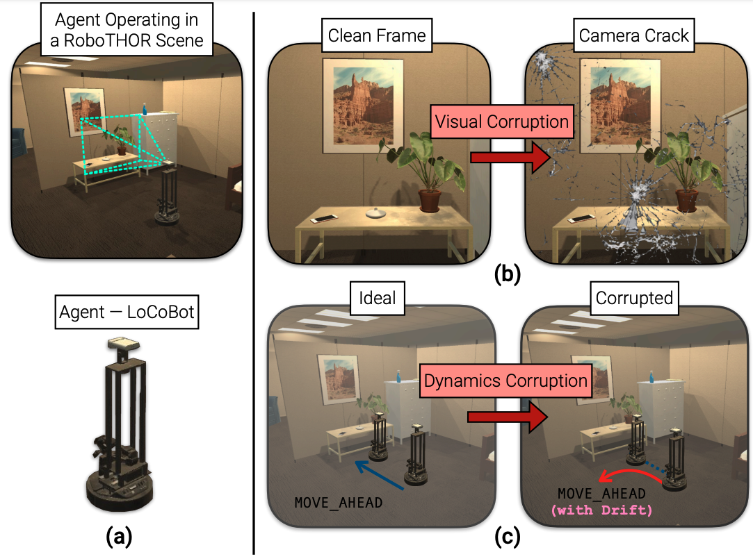 RobustNav: Towards Benchmarking Robustness in Embodied Navigation preview