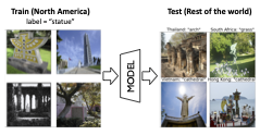 Can domain adaptation make object recognition work for everyone? preview