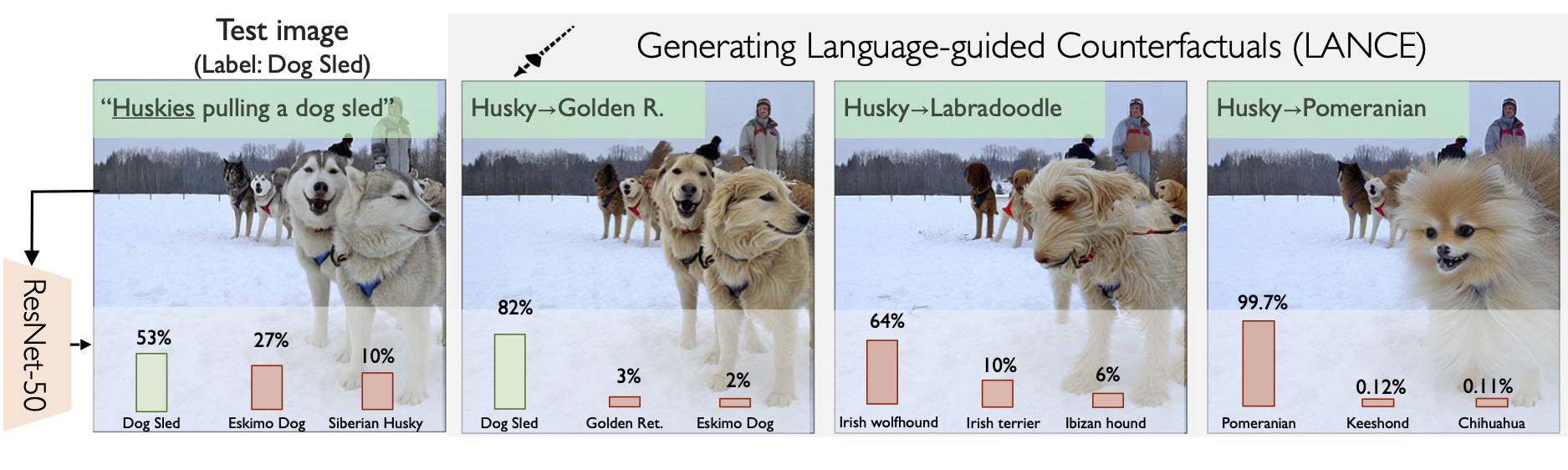 LANCE: Stress-testing Visual Models by Generating Language-guided Counterfactual Images preview