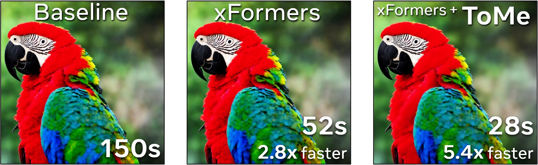 Token Merging for Fast Stable Diffusion preview