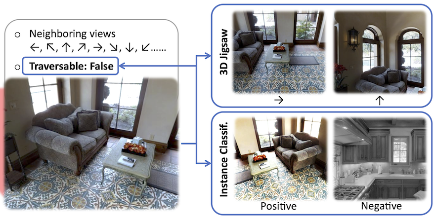 Structure-Encoding Auxiliary Tasks for Improved Visual Representation in Vision-and-Language Navigation preview