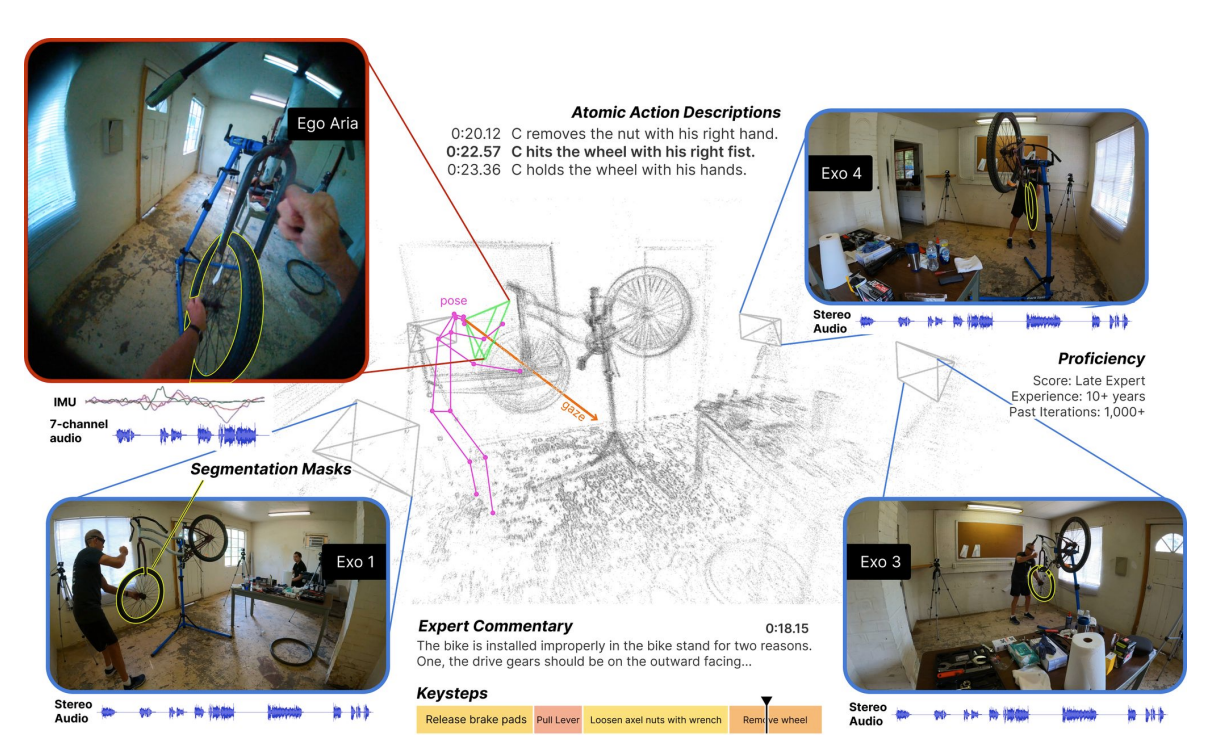 Ego-Exo4D: Understanding Skilled Human Activity from First- and Third-Person Perspectives preview