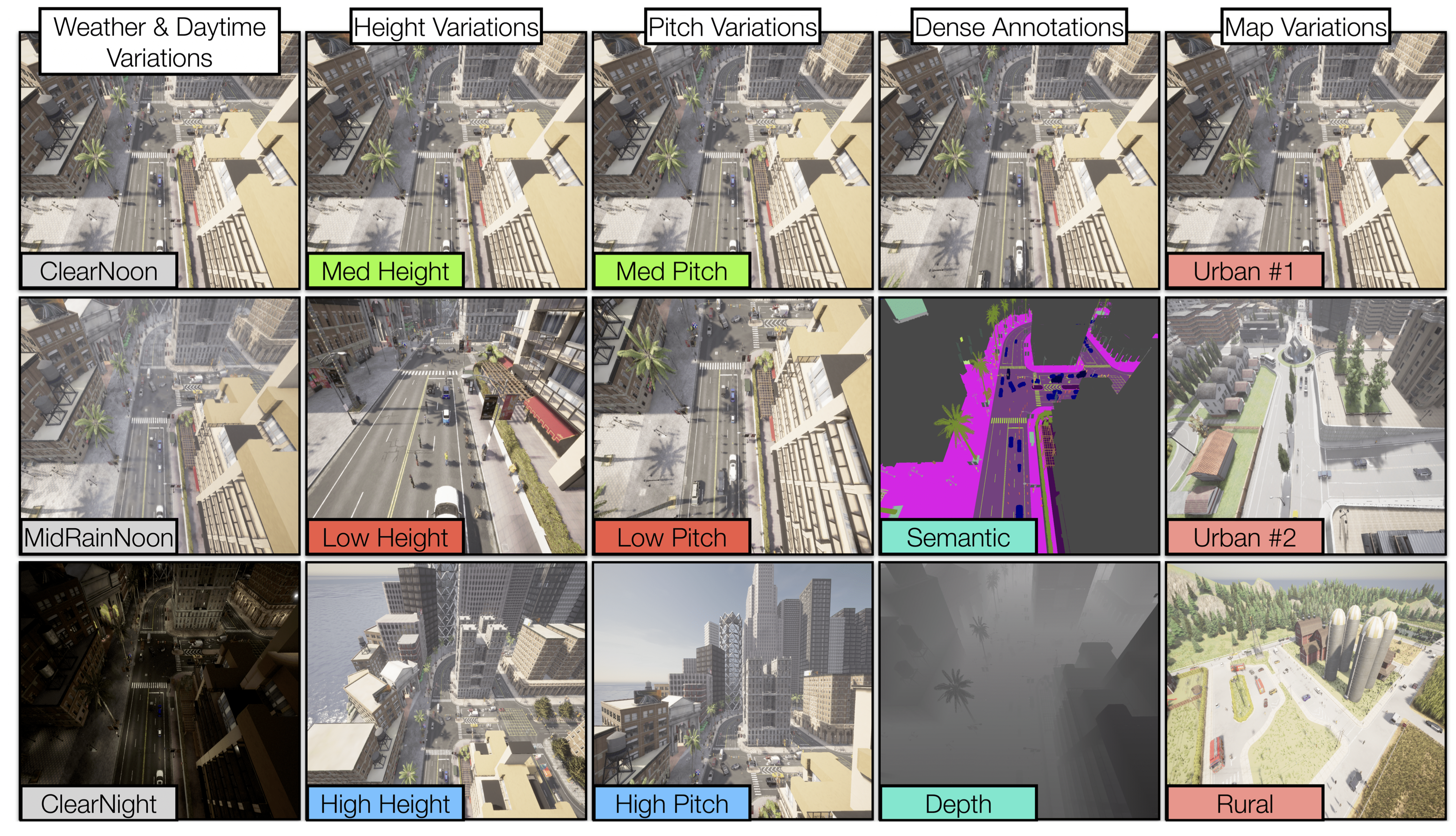 SkyScenes: A Synthetic Dataset for Aerial Scene Understanding preview