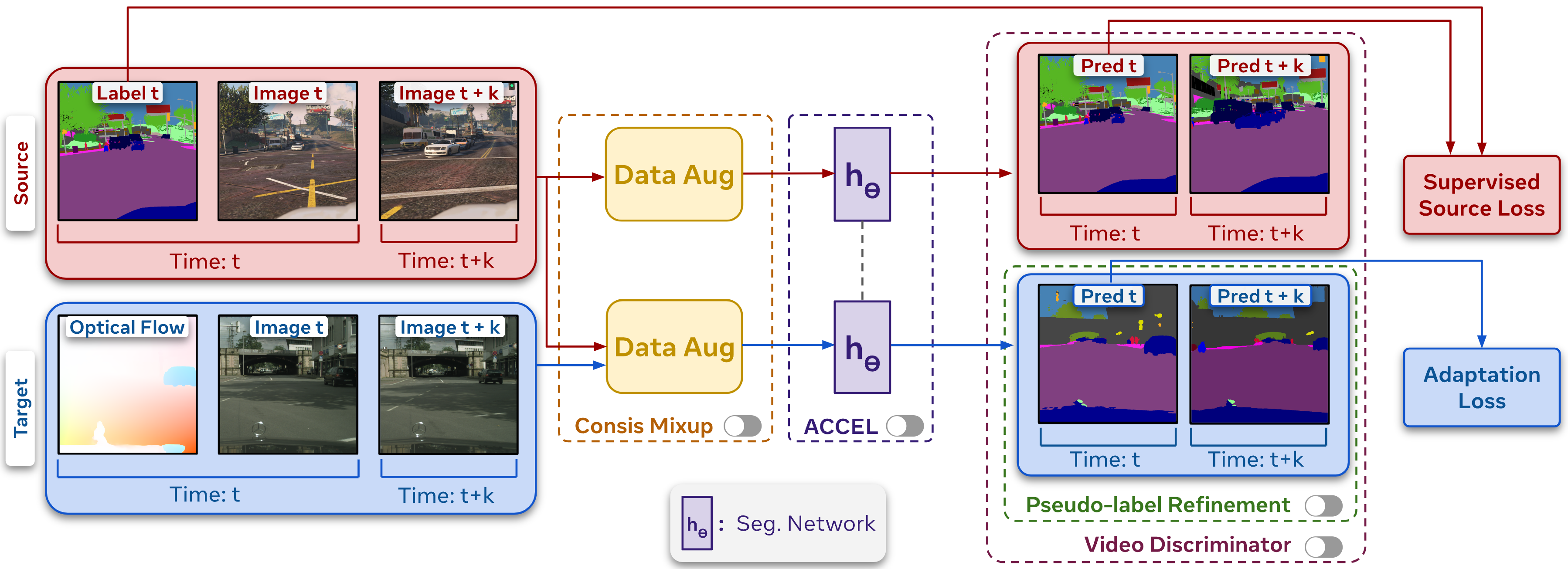 We're Not Using Videos Effectively: An Updated Video Domain Adaptation Baseline preview