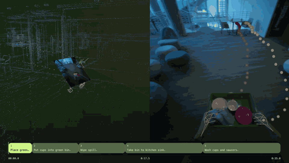 EgoVerse: An Egocentric Human Dataset for Robot Learning from Around the World preview