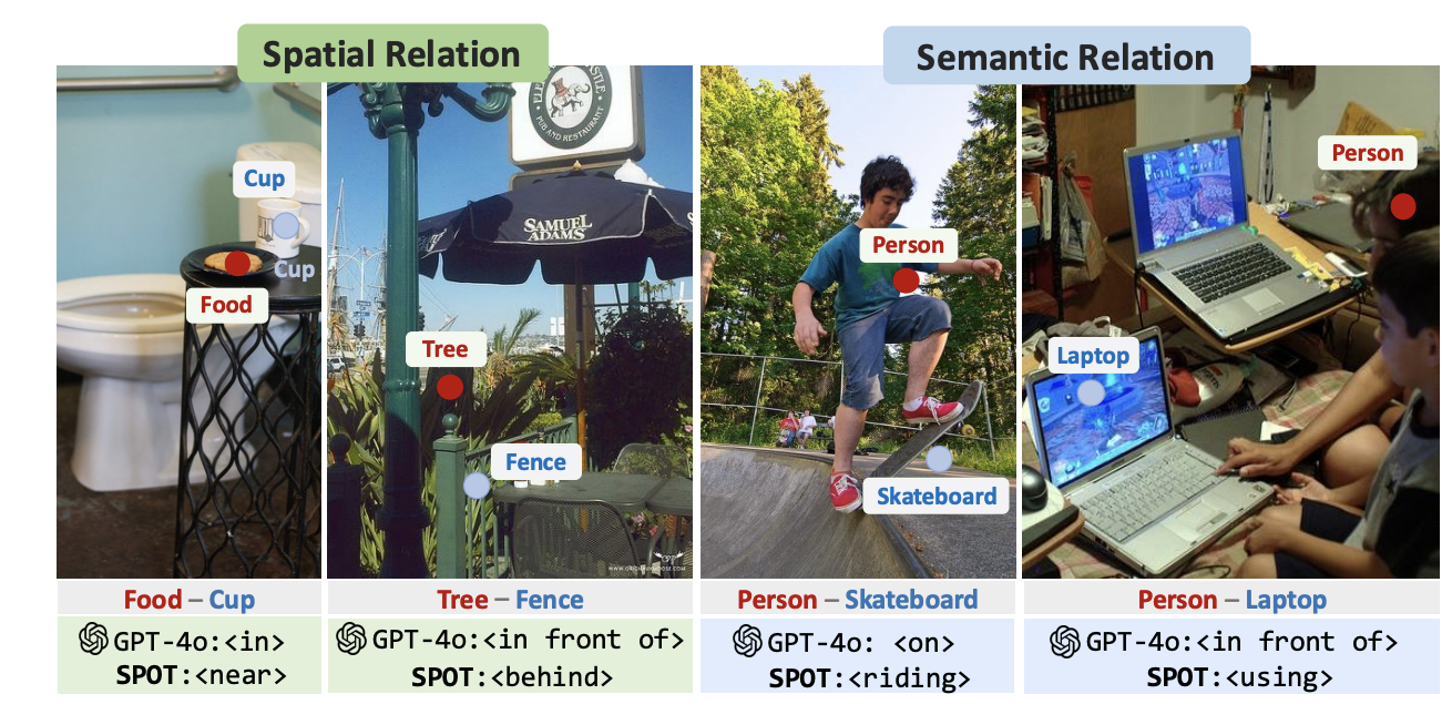 SPOT: Structured Prompting with Object-Centric Tokens for Open-World Scene Graphs preview