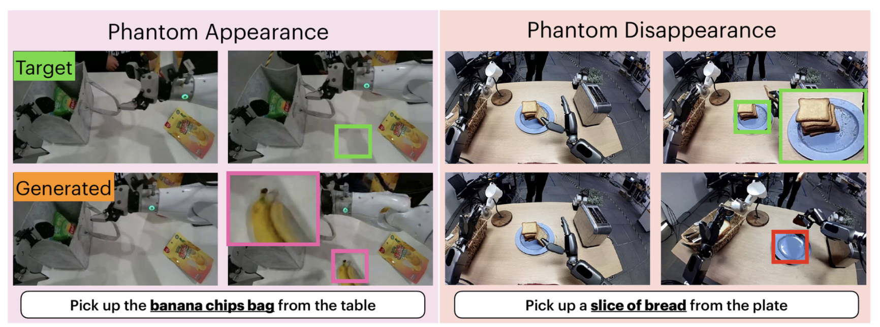 WFM-Eval: Interpretable Error Diagnostics for Video World Models in Robotics preview