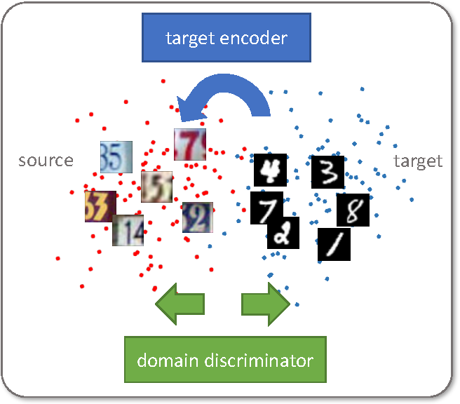 CS 7647: Machine Learning with Limited Supervision